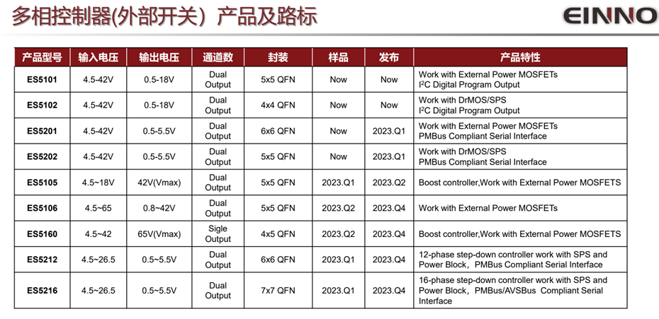 17-多相控制器