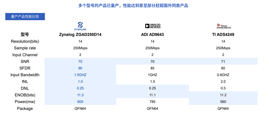 4-同产品对比